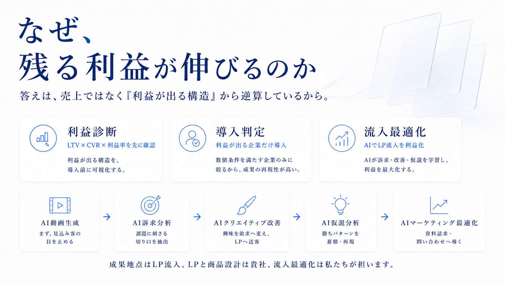 生成AI コンサルティング